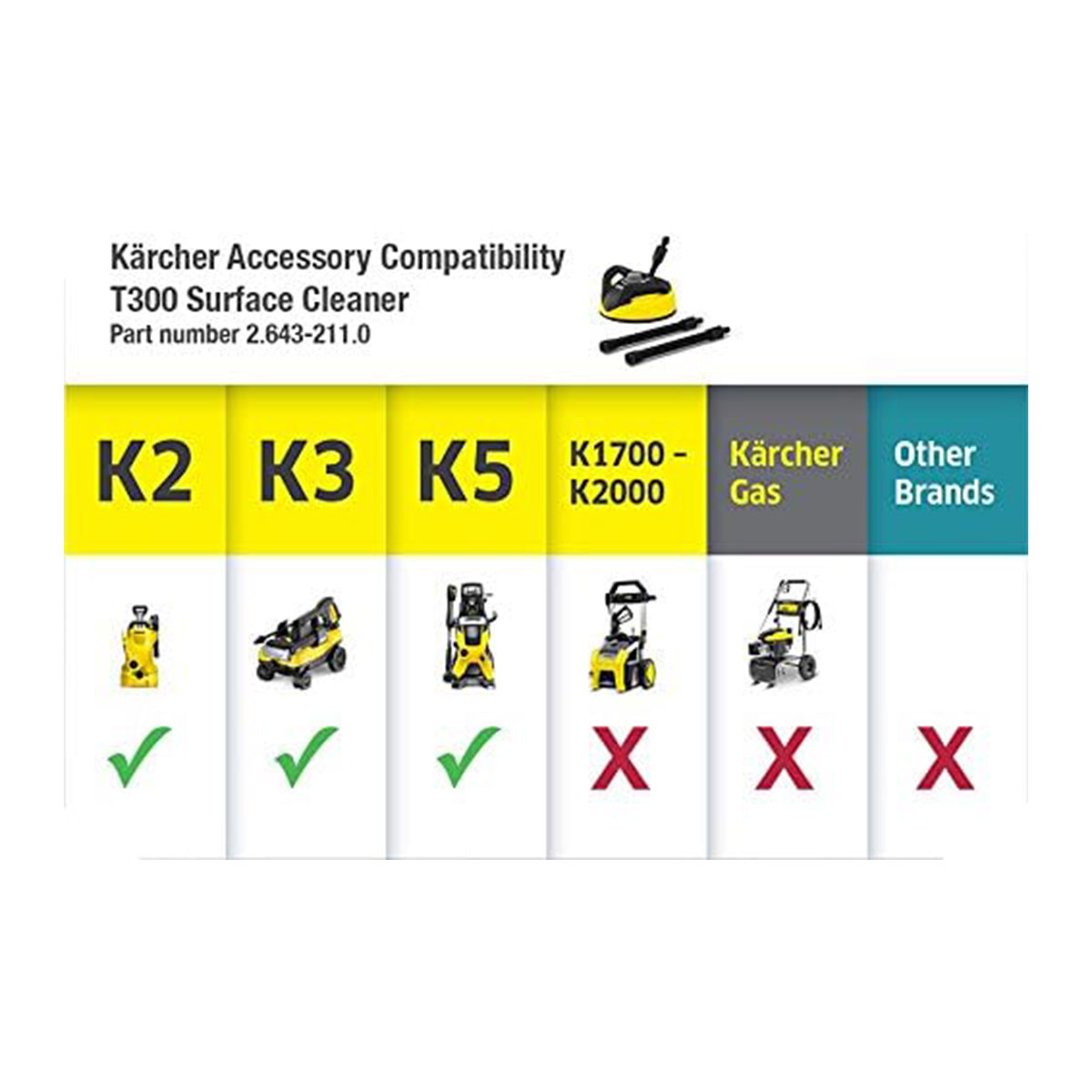 Karcher T300 Surface Cleaner - Image 4